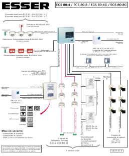 Schema systeme incendie
